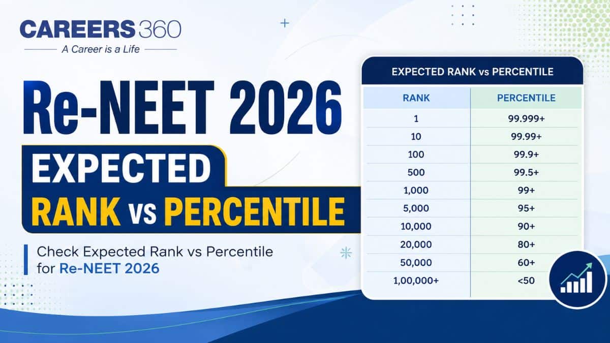 Re NEET 2026 Expected Rank vs Percentile: Top Colleges, Score & Rank